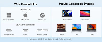 Dopesplay 14.1 inch Triple Screen Extender for Laptops 1200P FHD IPS Type-C Dual Portable Monitor For Macbook Chrome Up to 17.3.