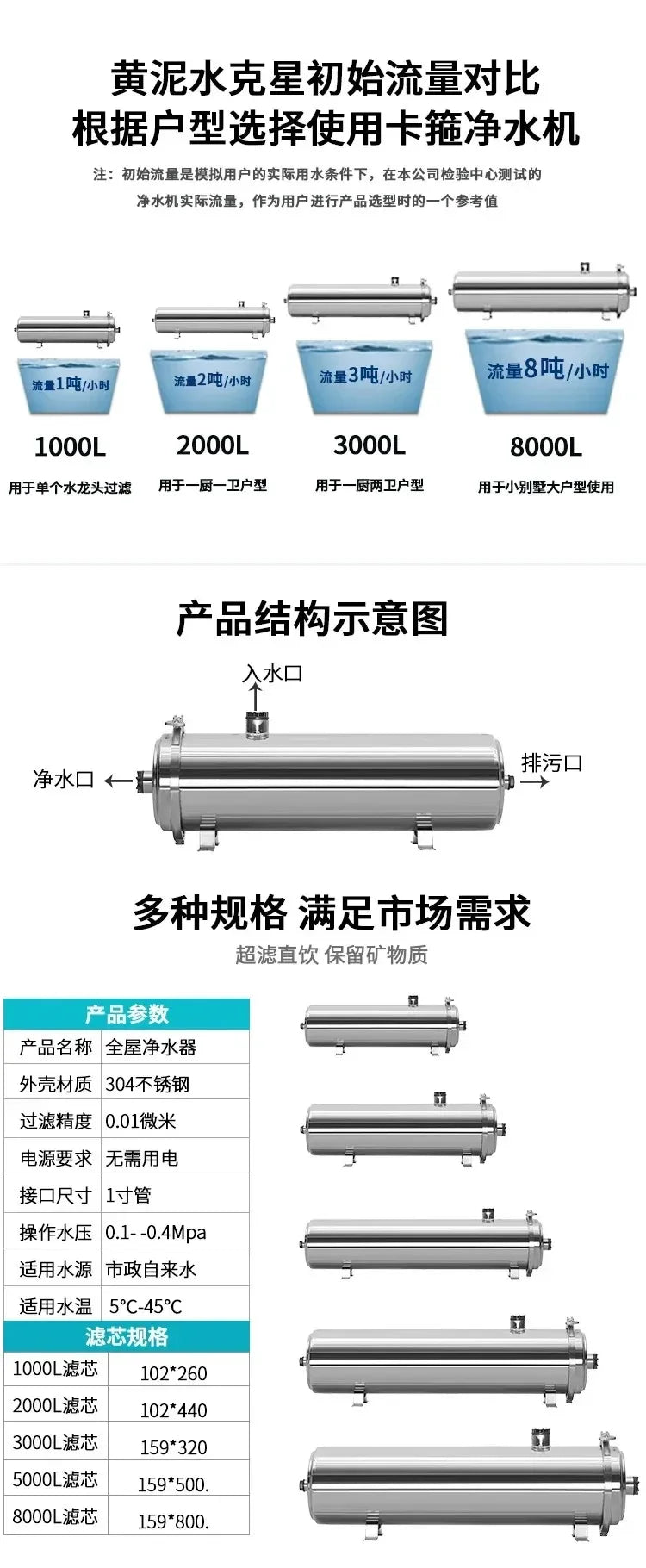 DIVEDEER Water Purifier Filtration Purification Soften Ultration Water Filter 0.01um SUS304 Whole House Water Purifier PVDF.