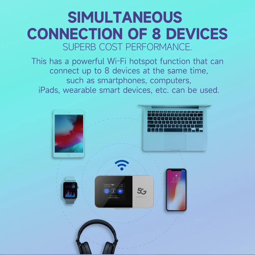 5G Pocket WiFi Router 5Ghz Dual Band Mobile LTE 4G Hotspot MiFi Car Broadband Access Point Modem WLAN Device With Sim Card Slot.