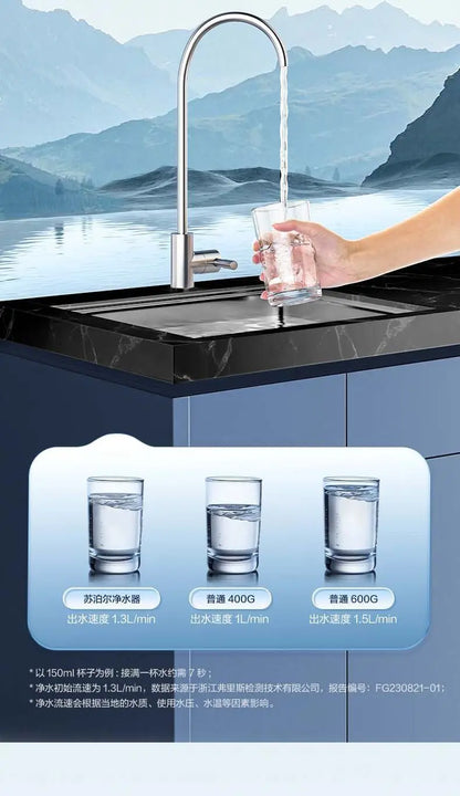 Supor reverse osmosis water purifier household direct drinking RO tap water filter kitchen water purifier genuine PR40.
