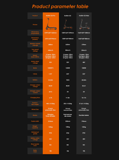 KuKirin G3 Pro Electric Scooter 1200W*2 Dual Motor 52V 23.2Ah Battery 80KM Range 65Km/h Max Speed E-scooter 10 Inch Tires