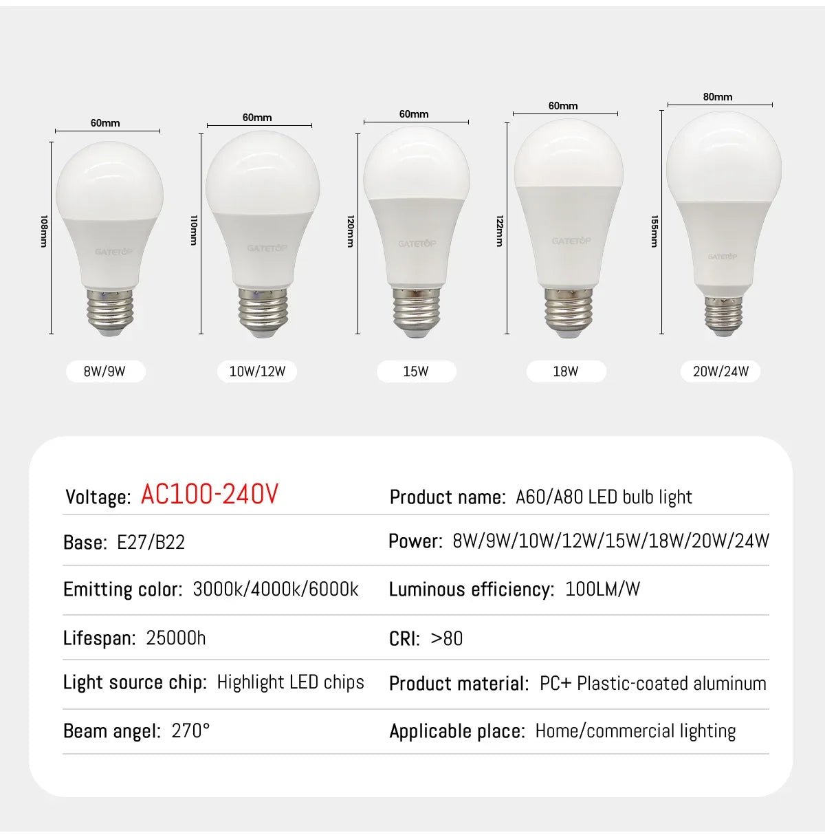 1/20PCS Led-lampe E27 B22 Energiesparlampen A60 A80 AC220V 230V 110V Licht 8W 18W 24W für Home Derection Wohnzimmer Beleuchtung.