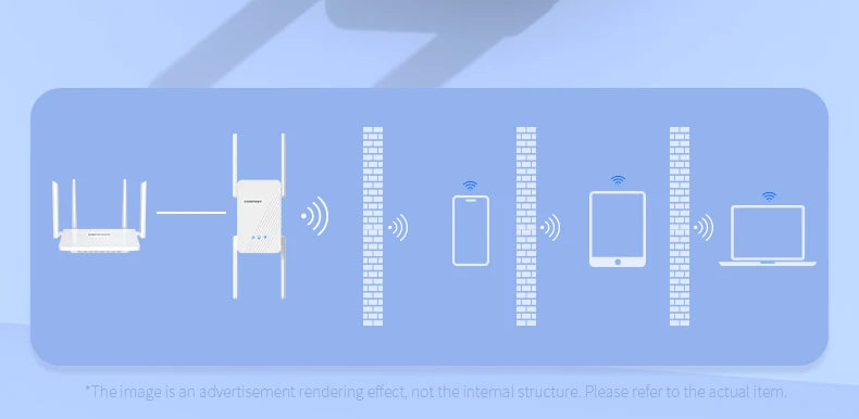 Comfast WIFI7 3570Mbps WiFi Repeater 2.4G/5G Wifi Extenders Dual-band WIFI Signal Amplifier 4*5dBi Antenna Repeator WPS/Reset.