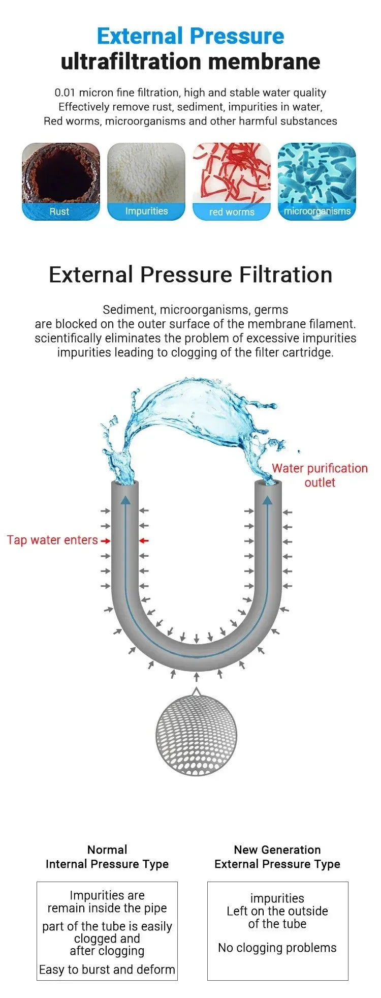 DIVEDEER Water Purifier Filtration Purification Soften Ultration Water Filter 0.01um SUS304 Whole House Water Purifier PVDF.