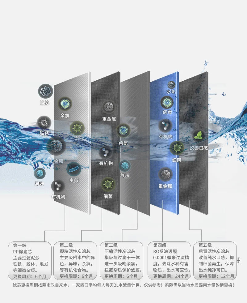 Water Purifier Reverse Osmosis Pure Machine 90G Large Flow Automatic Flush Under The Household Kitchen Direct Drink Filtration.