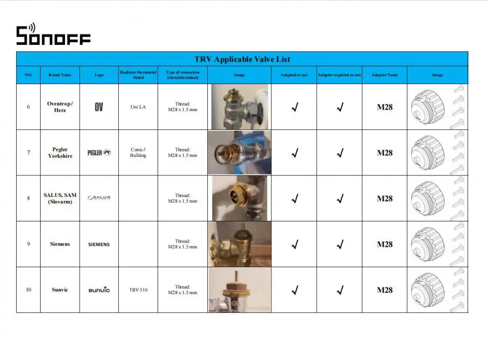 SONOFF TRVZB Zigbee Thermostatic Radiator Valve Smart Home Heating Froest Protection Remote Group Control via eWeLink Alexa