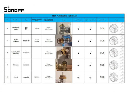 SONOFF TRVZB Zigbee Thermostatic Radiator Valve Smart Home Heating Froest Protection Remote Group Control via eWeLink Alexa