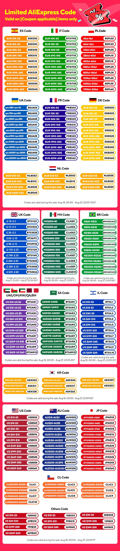 Topstrong 5 Burner Stainless Built-in Natural Gas Propane NG/LPG Gas Hob YYEUGCT-S05.