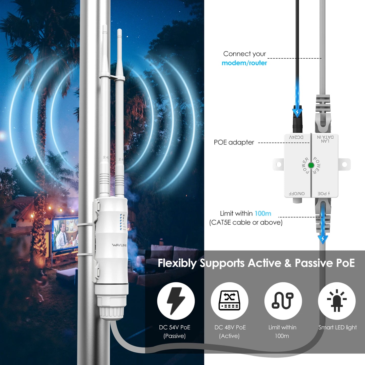 WAVLINK AC300/600/1200 Wireless Outdoor WIFI Router High Power Extender POE Waterproof AP/Repeater 7/8 dBi Directional Antennas.