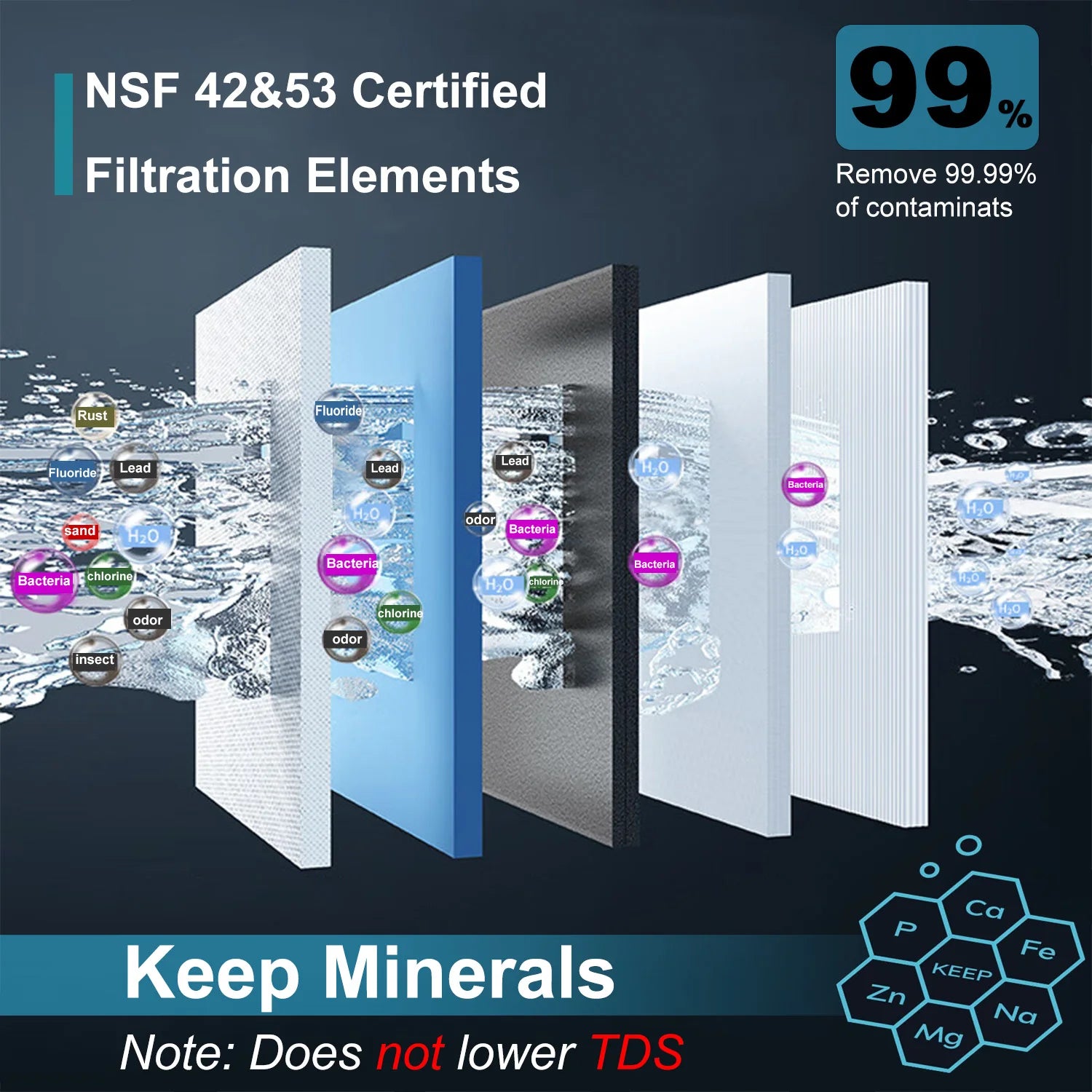 ALTHY U200PRO Kitchen Under Sink Drinking Water Filter Purifier With Faucet Reduces Bacteria, Metal,Lead, Chlorine and Odor.