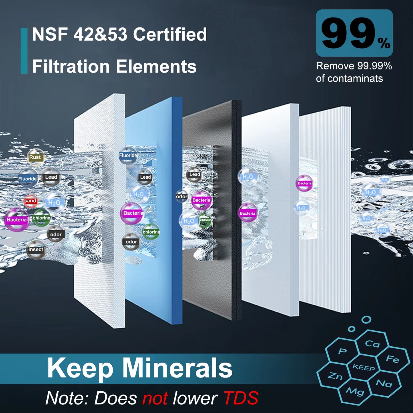 ALTHY U200PRO Kitchen Under Sink Drinking Water Filter Purifier 5 in 1, Stainless Steel Filtration System With Faucet.