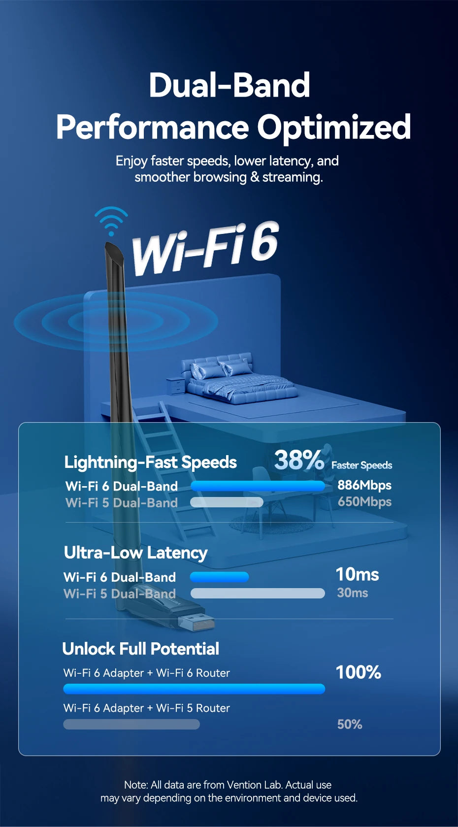 Vention New USB WiFi 6 Adapter 5G/2.4G 600Mbps Wireless WiFi Receiver Antenna Network Card Dongle LAN for Laptop PC Win 10/11.