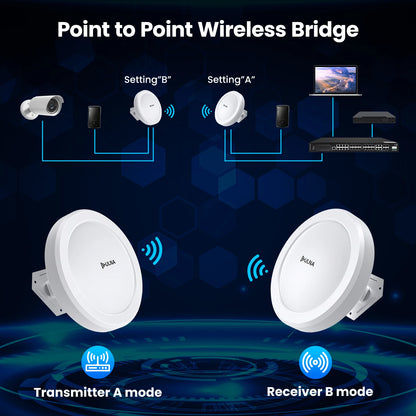Wireless Bridge Gigabit 1Gbps Point to Point WiFi Bridge Outdoor CPE Kit 16dBi High-gain Antenna 5.8G Long Range Up to 5Km.