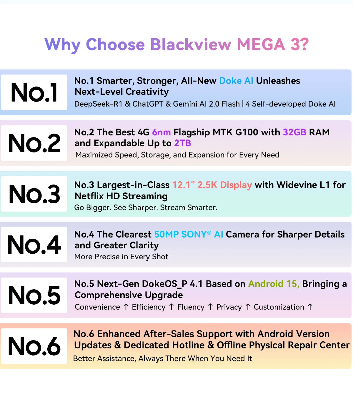 Blackview Mega 3 [No EU Charger] Tablet 8800mAh 36(12+24)GB+256GB 12.1" FHD 50MP+13MP Android 15 90Hz Dual SIM 4G 1080P IPS.