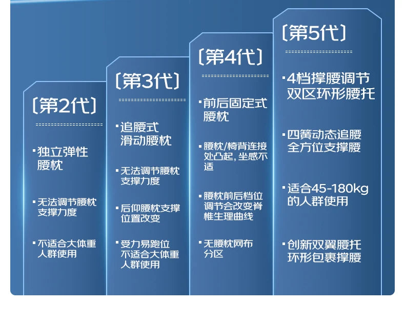 Ergonomischer Computerstuhl Designer Bequeme nordische Fußstütze Moderner trendiger Bürostuhl Entspannendes Lesen Muebles-Möbel