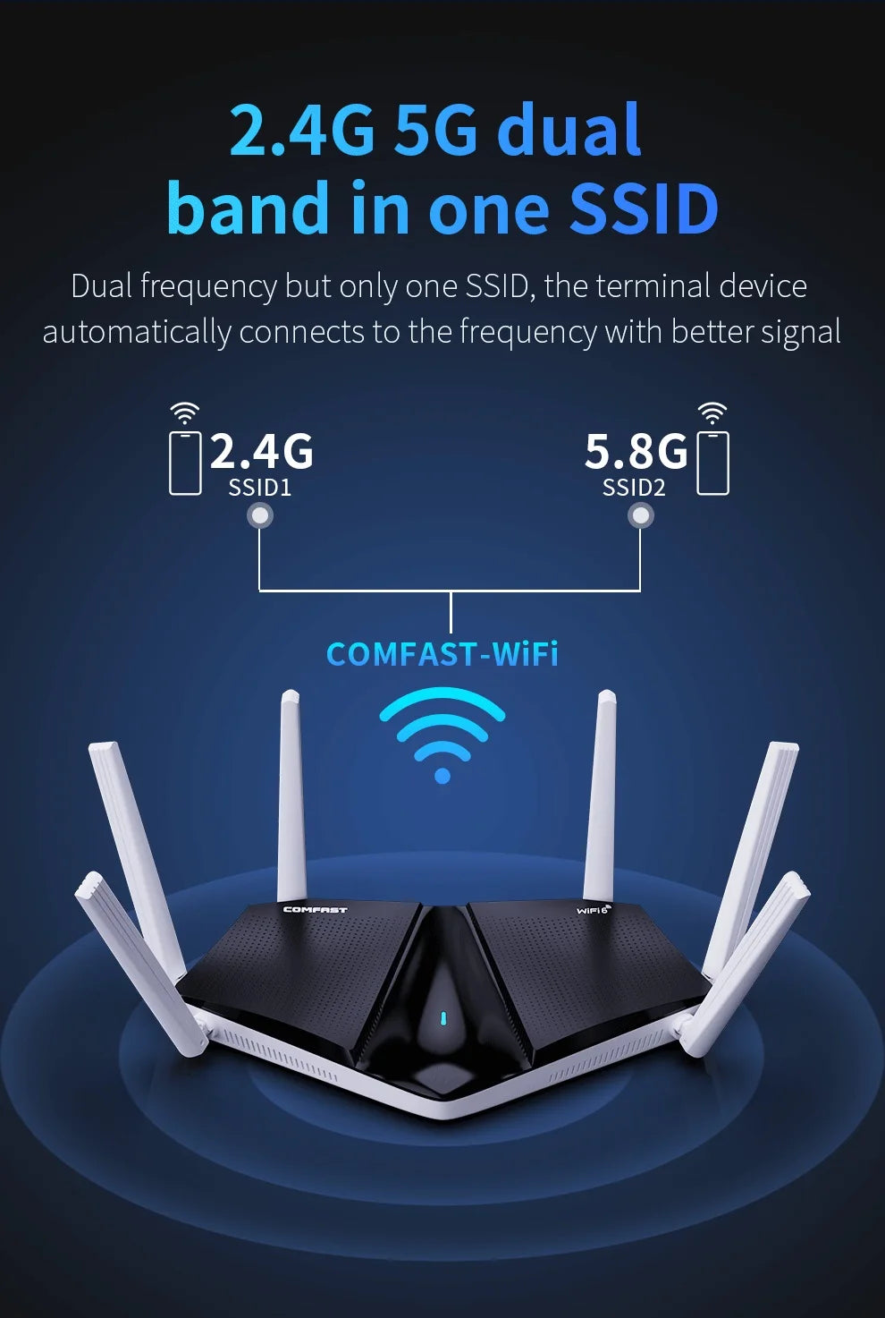 COMFAST AX3000 WIFI6 5GHz Mesh Wifi Router MU-MIMO Full Gigabit Wi-fi Coverage 6 Antennas Network Extender Amplifier for Home