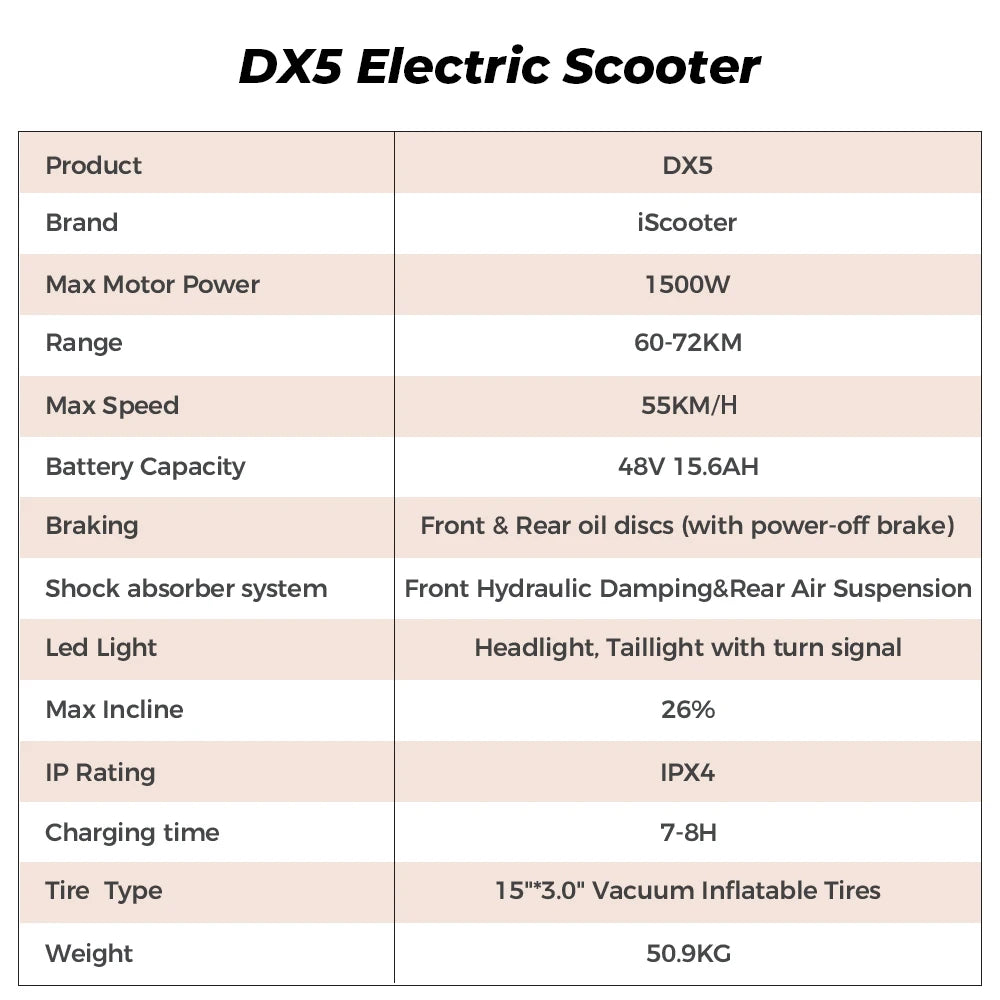 Iscooter DX5 Adult Electric Scooter 1500W 48V 15.6Ah Battery E Scooter 15 Inch Vacuum Inflatable Tires City Electric Scooter