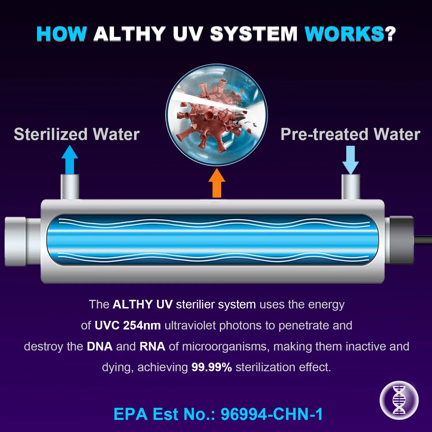 ALTHY Whole House UV Ultraviolet Water Sterilizer System Filter Purifier + Smart Flow Control Switch Stainless Steel 12GPM.