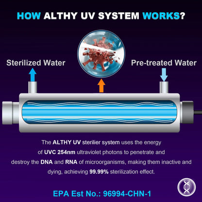 ALTHY Whole House UV Ultraviolet Water Sterilizer System Filter Purifier + Smart Flow Control Switch Stainless Steel 12GPM.