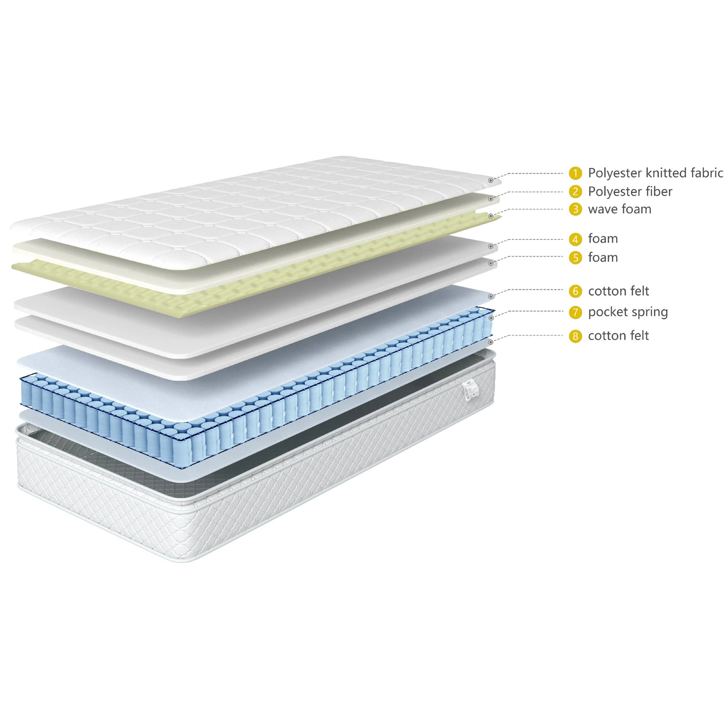160 x 200 x 25 cm Federkernmatratze, 7-Zonen-Kaltschaummatratze mit H3-Festigkeit, Taschenfedern, Oeko-Tex-zertifiziert, Schlafkomfort