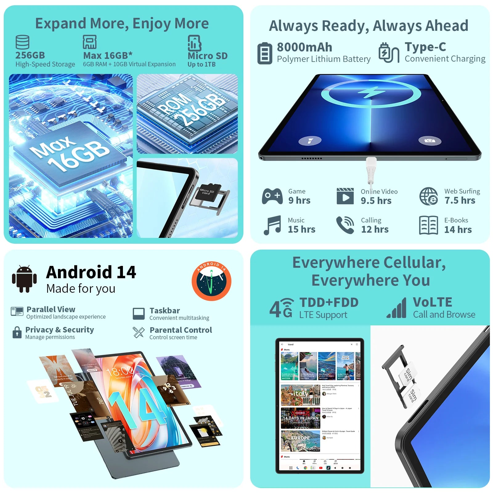 Odea S11 Tablet Android 14 Max 16GB RAM 256GB ROM T606 8-core 11 inch TDDI Tablets 4G VoLTE GPS 8000mAh Widevine L1 Type-C.