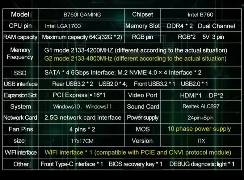 JGINYUE B760i Motherboard LGA 1700 Support Intel Core 12th 13th DDR4 3200mhz RAM Latest mini itx B760i-GAMING.
