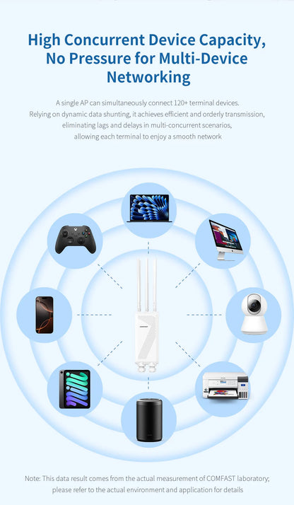 COMFAST BE3600 WIFI7 Outdoor AP Router 2.4G/5.8G Dual Dand Long Range signal Extender Amplifie wireless WiFi Repeater waterproof.