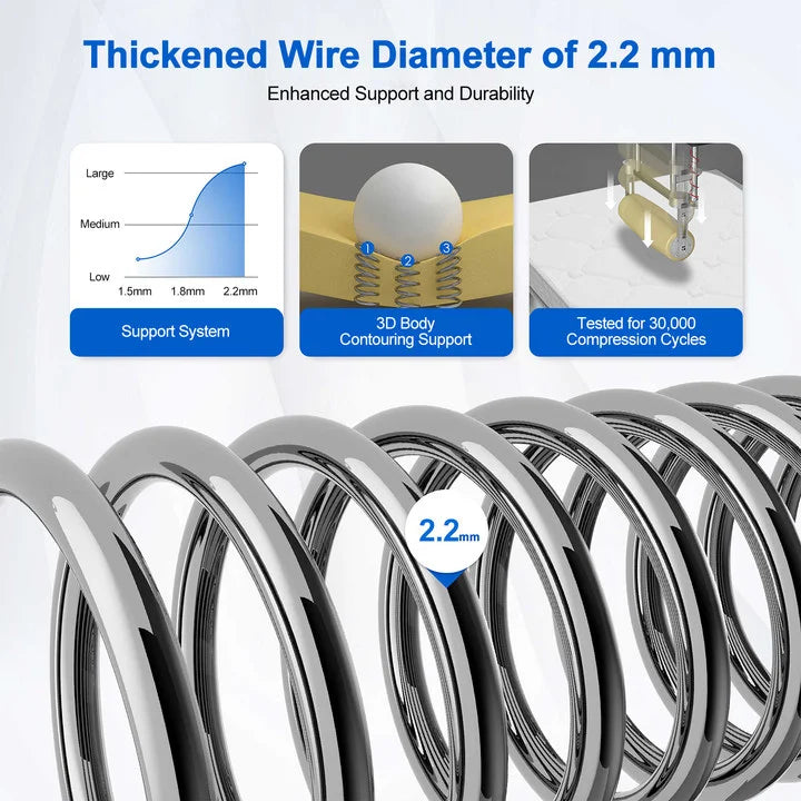 Daccormax-Matratze 90 x 200, Taschenfederkernmatratze 22 cm, ergonomisches Design, 7 Zonen, antiallergische Matratze mit waschbarem Bezug