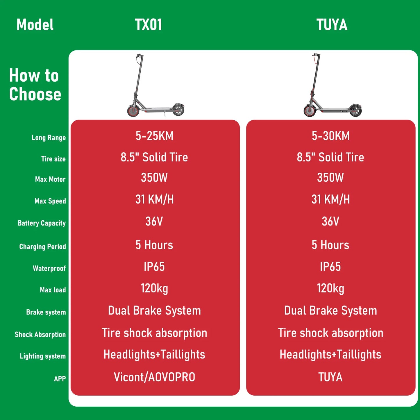 JUICEASE TUYA/TX01 Scooter Electric Scooter for Adults 8.5 Inch Tire Portable Lighting Cruise Control Escooter 350W 5-30KM Range.