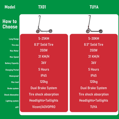 JUICEASE TUYA/TX01 Scooter Electric Scooter for Adults 8.5 Inch Tire Portable Lighting Cruise Control Escooter 350W 5-30KM Range.