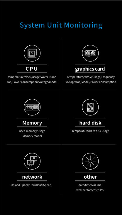 3.5 / 5 Inch IPS Type-C Secondary Screen Mini Computer USB Display CPU GPU RAM HDD Monitor with Holder Metal Case No Use AIDA64