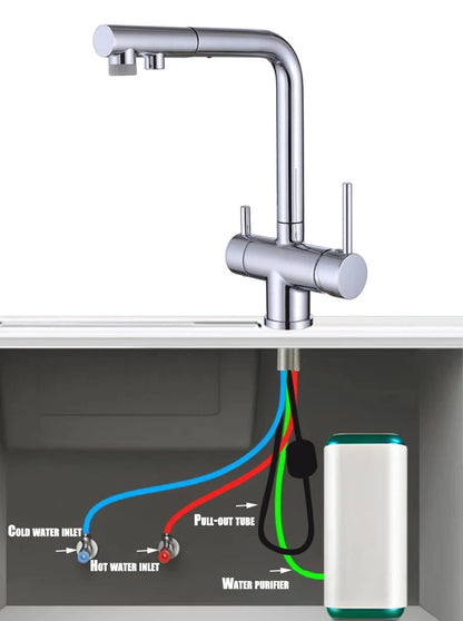 Pulling Filter Kitchen Faucet Hot & Cold Water Mixer Dual Mode Filtration Purification Kitchen Sinks 360 Rotation