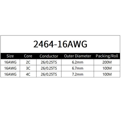 Sheathed Wire Cable 30 28 26 24 22 20 18 AWG Tinned Copper 2 3 4 5 6 7 8 10 Core Electronic Audio Wire For Automotive LED Lights.