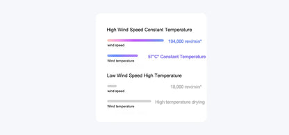 XIAOMI MIJIA High Speed Hair Dryer H501 Negative Ion Hair Care 110000 Rpm Dry 220V CN Version (With EU Adapter) 62m/s wind speed