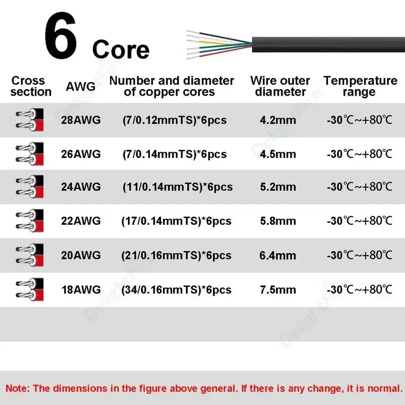 Sheathed Cable 2 3 4 5 6 7 8 Core Electrical Wire 28 26 24 22 20 18 AWG Electronic Audio Wires For Automotive Speakers LED Light.