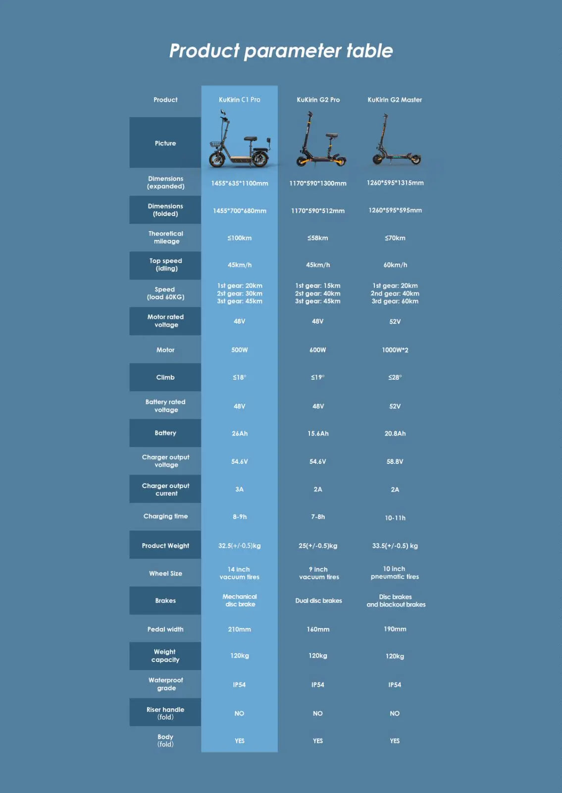 KuKirin C1 Pro Foldable Adult Electric Scooter with Seat E-Scooter 45 km/h Electric Kick Scooter 500W Skateboards Kickboard