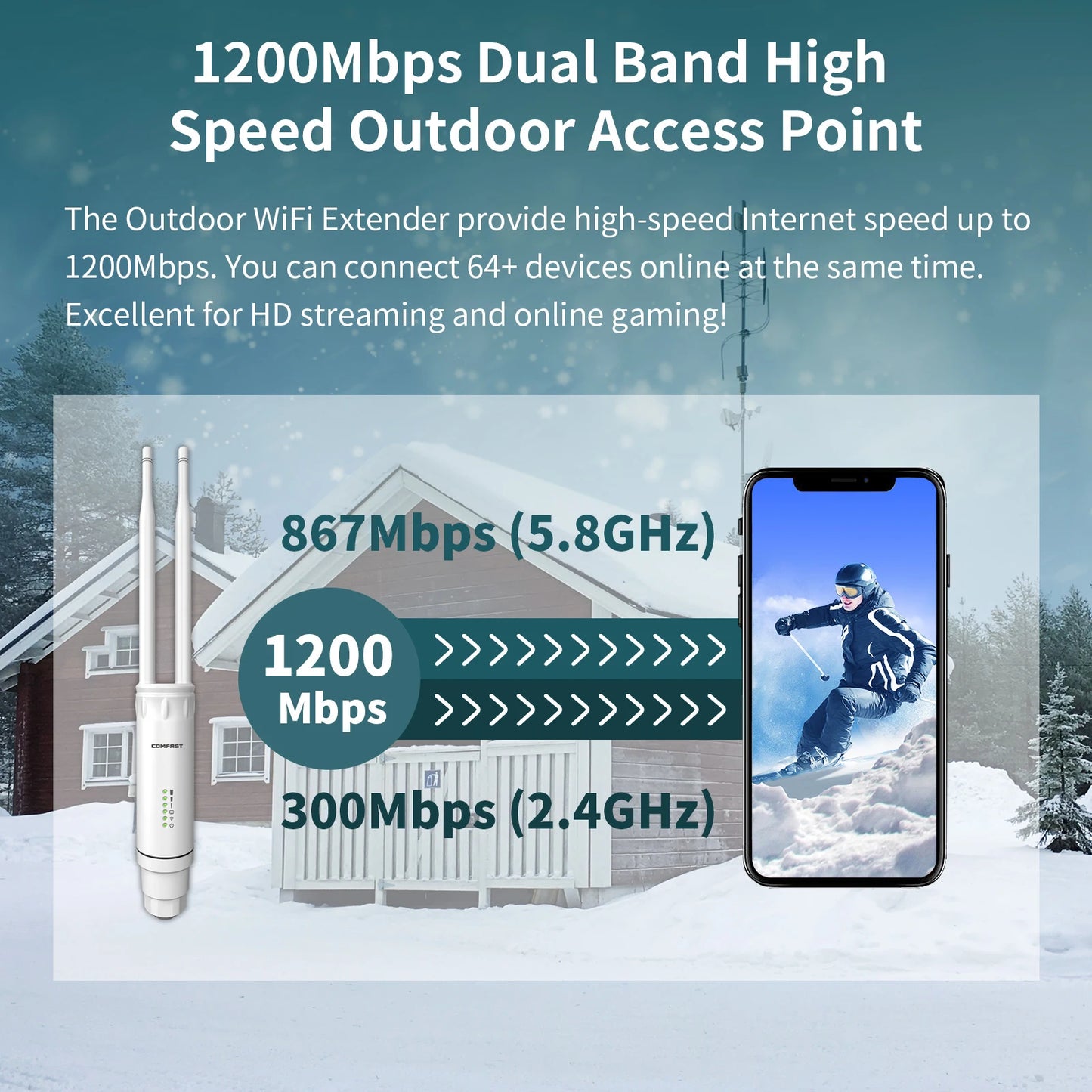 2*5dBi Antenna Long Range WiFi Base Station Amplifier High Power AC1200 Outdoor Access Point 2G&5G Omnidirection Router Repeater.