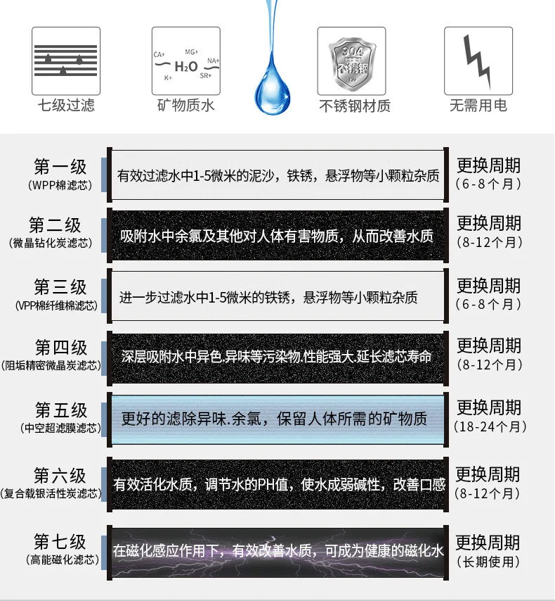Stainless Steel Kitchen Direct Purifier Tap Water Faucet Filter Ultrafiltration Magnetized Water Machine Filtro De Agua.