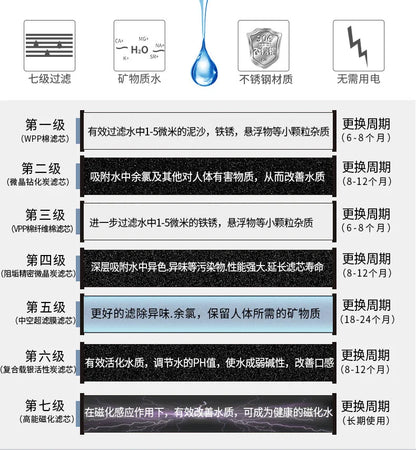 Stainless Steel Kitchen Direct Purifier Tap Water Faucet Filter Ultrafiltration Magnetized Water Machine Filtro De Agua.