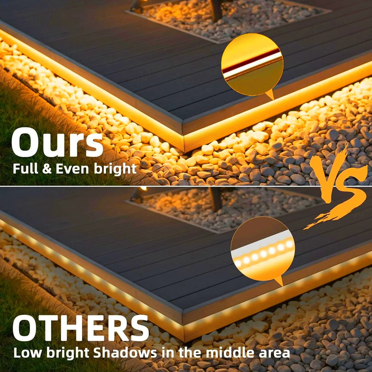 1m-35m Surper Brightness COB LED Strip Light 288LEDs/M RA90 220V Outdoor Waterproof Silicone Tube for Yard Swimming Pool Pathway.