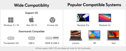 Dopesplay 14.1inch Laptops Screen Extender Triple Dual FHD 1200P IPS Portable Monitors For Windows Macbook Chrome 13.3-17.3 inch.