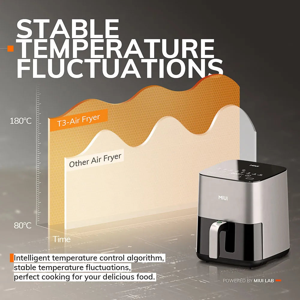 MIUI Air Fryer 5L, Electric Hot Fryer Oven Oilless Cooker with Touch Control & Nonstick Basket & Visible Window, Family Size.