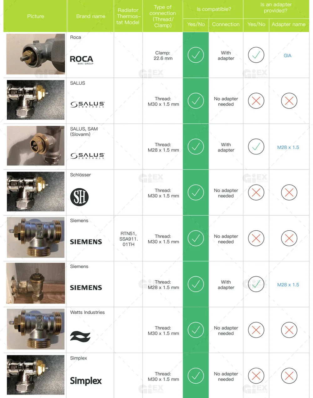 WIFI & Zigbee Thermostatic Radiator Valve Smart Radiator Actuator TRV Temperature Controller Voice Control via Tuya Zigbee2MQTT.