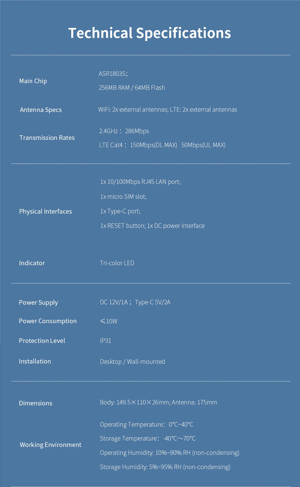 comfast AX300 4G Lte Modem with SIM Card WiFi6 2.4G Outdoor Portable Internet wireless Router ASR1803S Chip 4 Antennas PlugPlay.