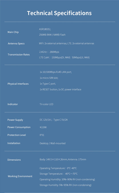 comfast AX300 4G Lte Modem with SIM Card WiFi6 2.4G Outdoor Portable Internet wireless Router ASR1803S Chip 4 Antennas PlugPlay.