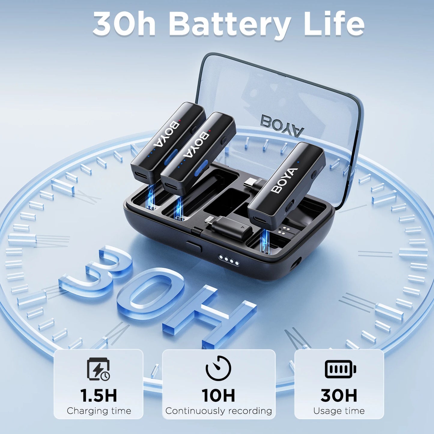 BOYA BOYALINK 2 Wireless Lavalier Microphone for iPhone Android DSLR Cameras Smartphone Gaming Youtube Video Recording Streaming.