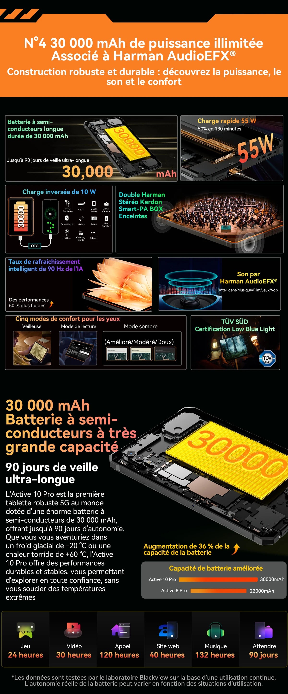 Blackview Active 10 Pro [No EU Charger] Rugged Tablet 36GB + 256GB 11.0" 30000mAh PC 108MP Dual SIM 5G