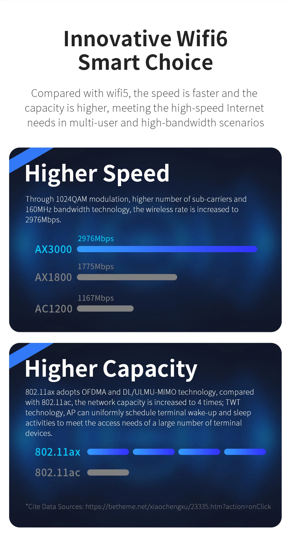 COMFAST WiFi6 Ceiling AP 3000M Gigabit POE RJ45 Wireless Indoor Access Point 2.4 5.8Ghz Wall Mounted WiFi Repeater Cover Roaming.