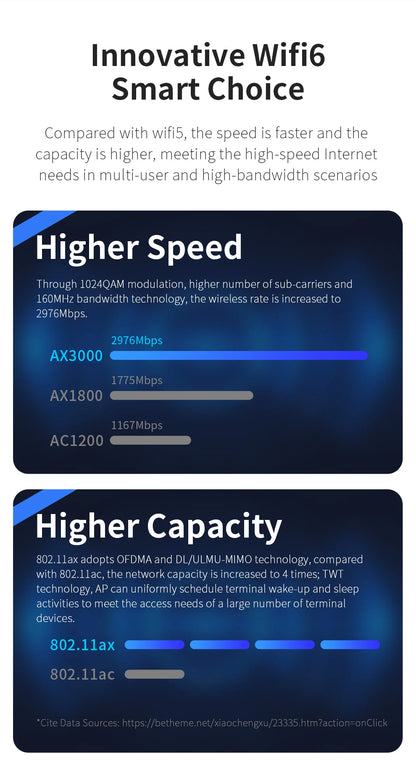 COMFAST WiFi6 Ceiling AP 3000M Gigabit POE RJ45 Wireless Indoor Access Point 2.4 5.8Ghz Wall Mounted WiFi Repeater Cover Roaming.