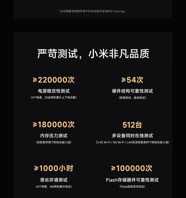 Xiaomi Router BE6500 Wi-Fi 7 4-Core 2.5G Ethernet Port lOT Intelligent Linkage Mesh Networking MLO Dual Bands Mijia APP Control